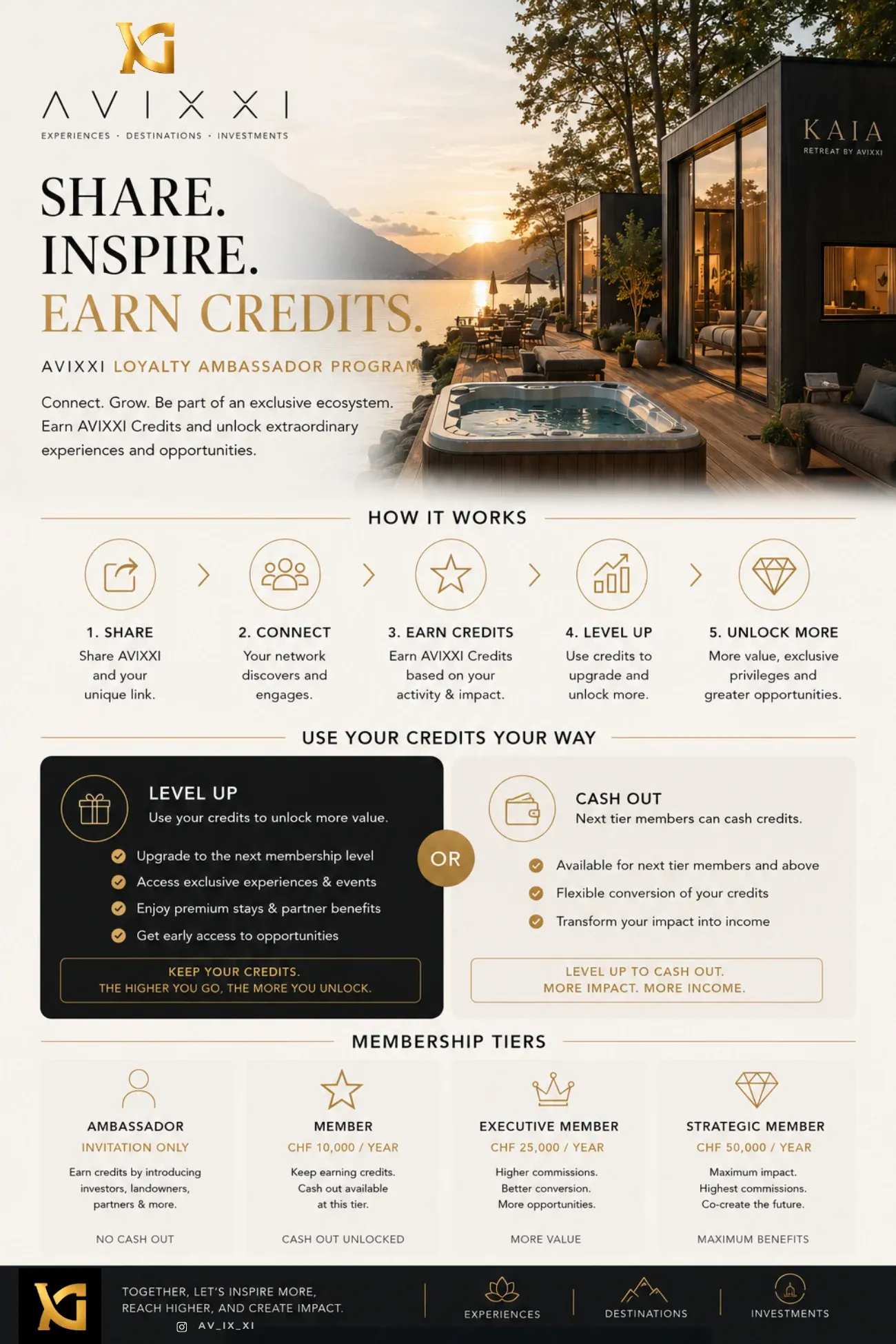 AVIXXI Ambassador Membership: Share. Inspire. Earn Credits.